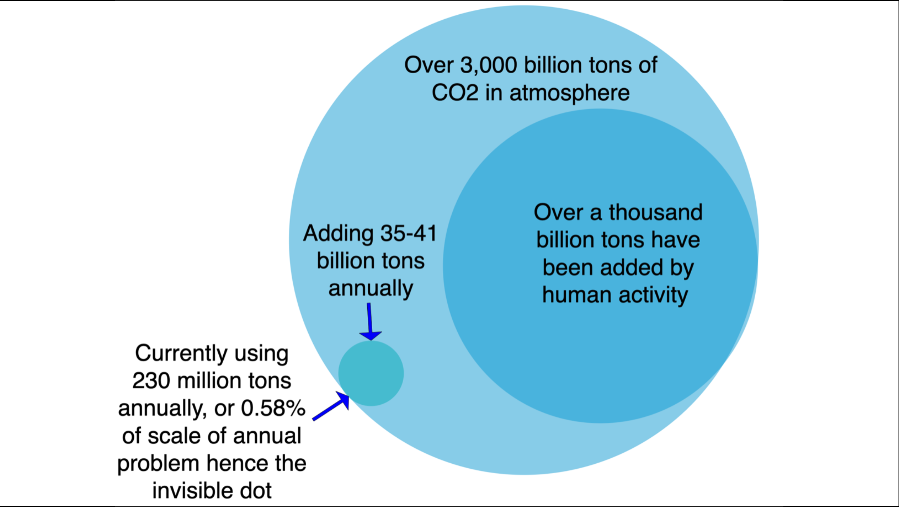 CCUS Is Mostly An Oil & Gas Shell Game - SFU Seminar Slides & Notes - CleanTechnica